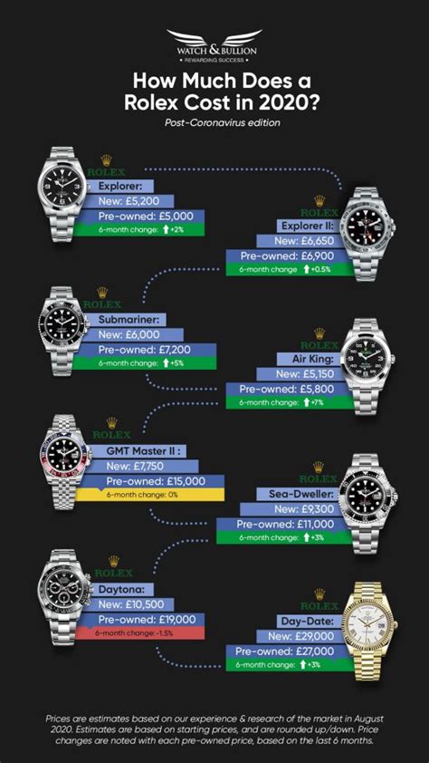 how much does a rolex increase in value|rolex worth calculator.